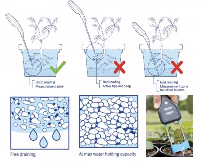 TMA Solutions TMA's Soil Data Analytics 